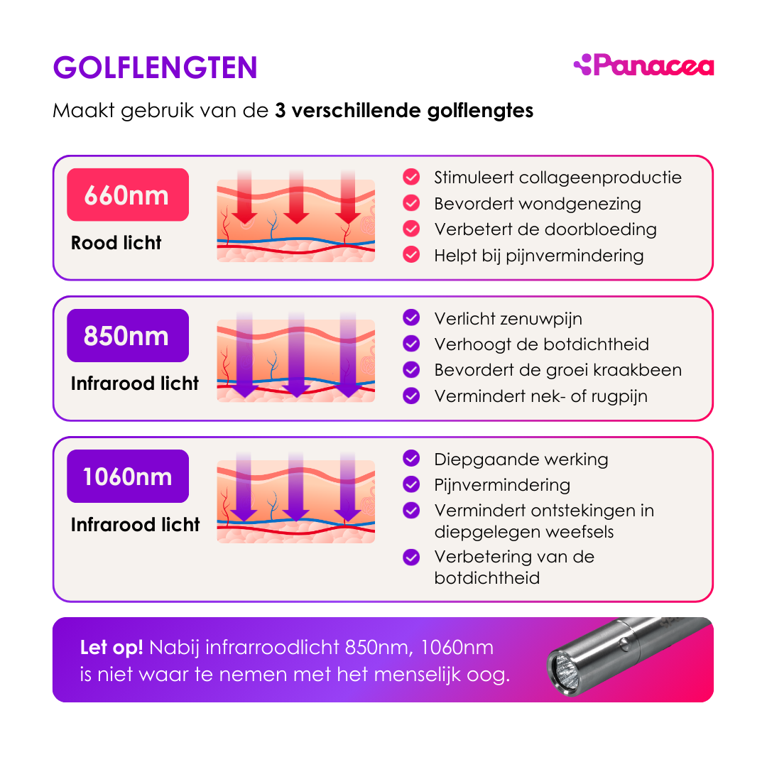 ReviveTorch Infrarot- und Rotlicht-Therapielampe