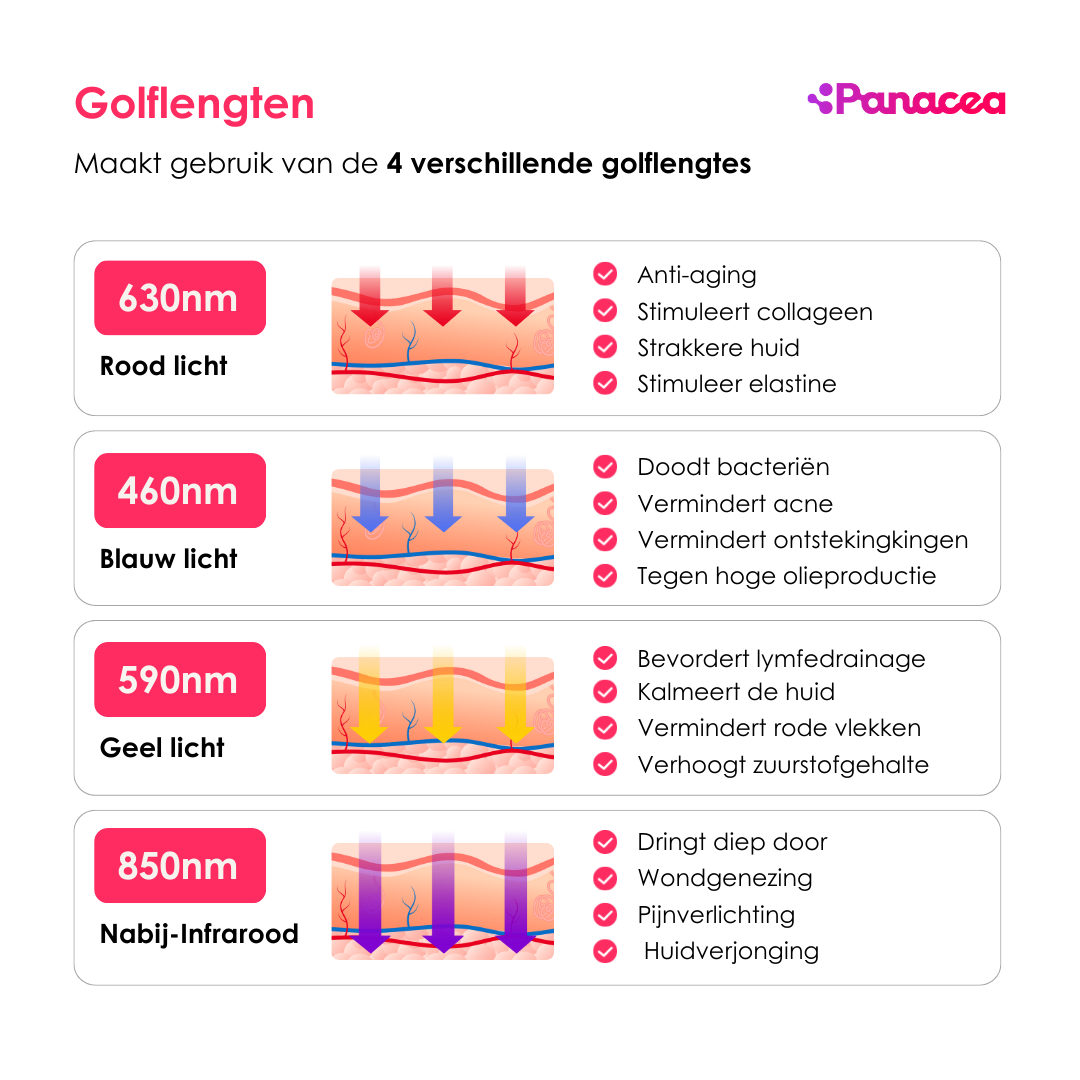 LED-Therapiegerät für Hals und Dekolleté