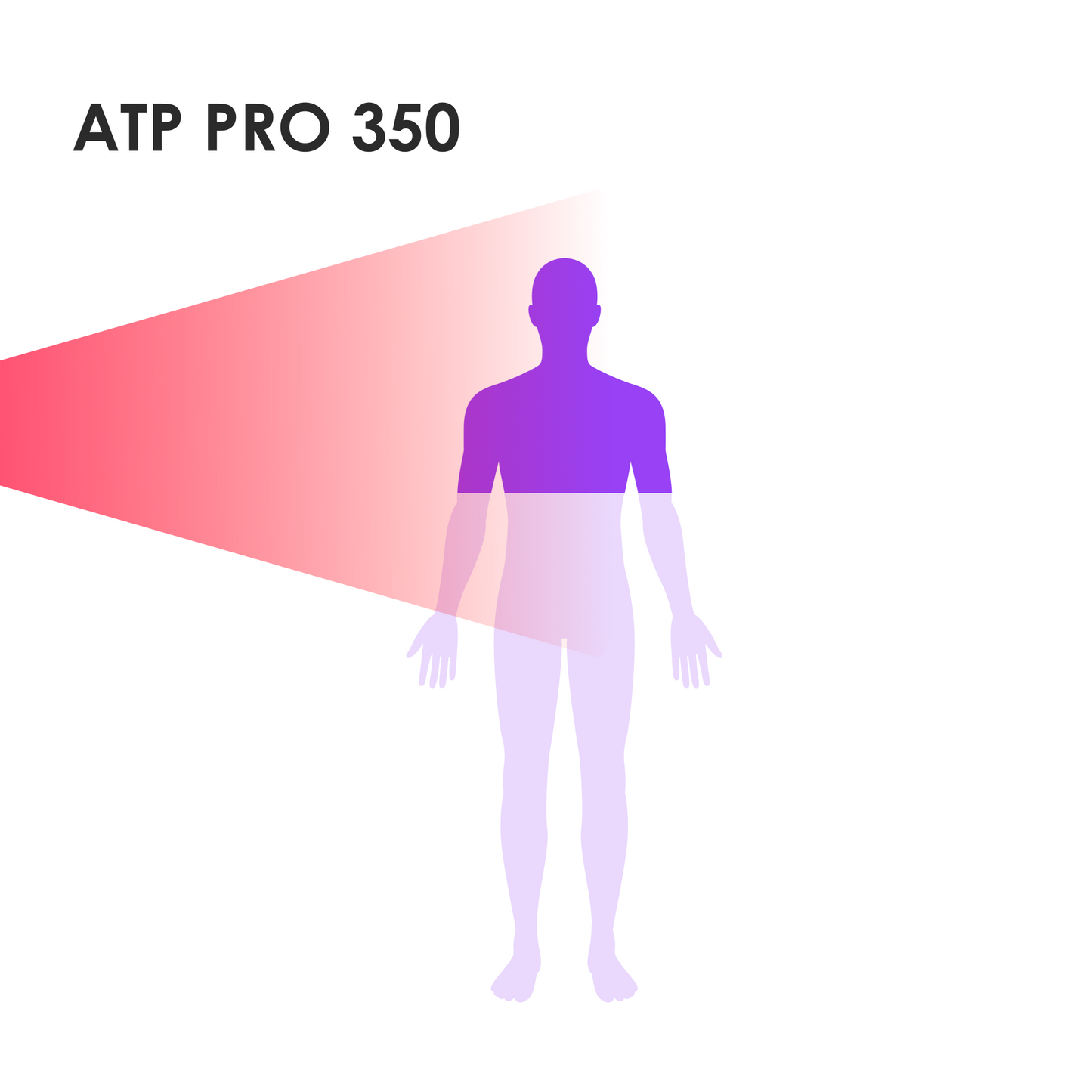 Rotlichttherapielampe ATP Pro 350 (70 x 5 W LEDs)