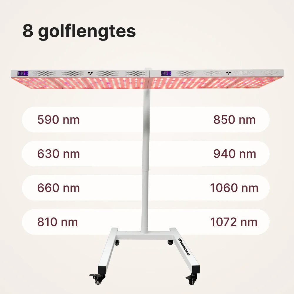 ATP Pro Duo Set: twee 1500 panelen naast elkaar horizontaal op de standaard, 8 golflengtes van 590 tot 1072 nm