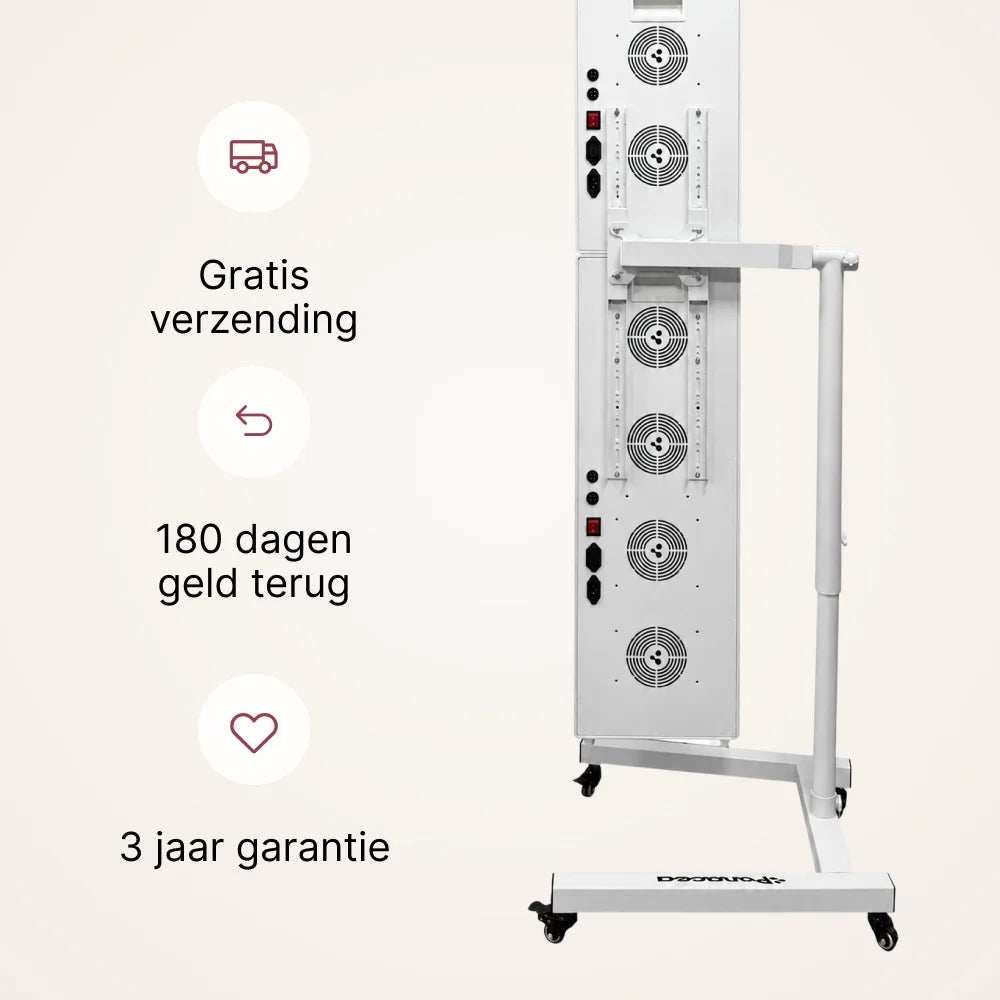 Achterkant van de gekoppelde ATP Pure 700 en 1500 panelen op de standaard: gratis verzending, 180 dagen geld terug en 3 jaar garantie