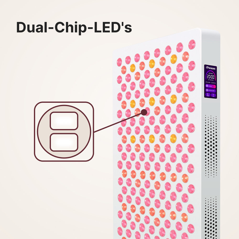 ATP Pro 1500 dual-chip LED's: elke LED bevat twee golflengtes