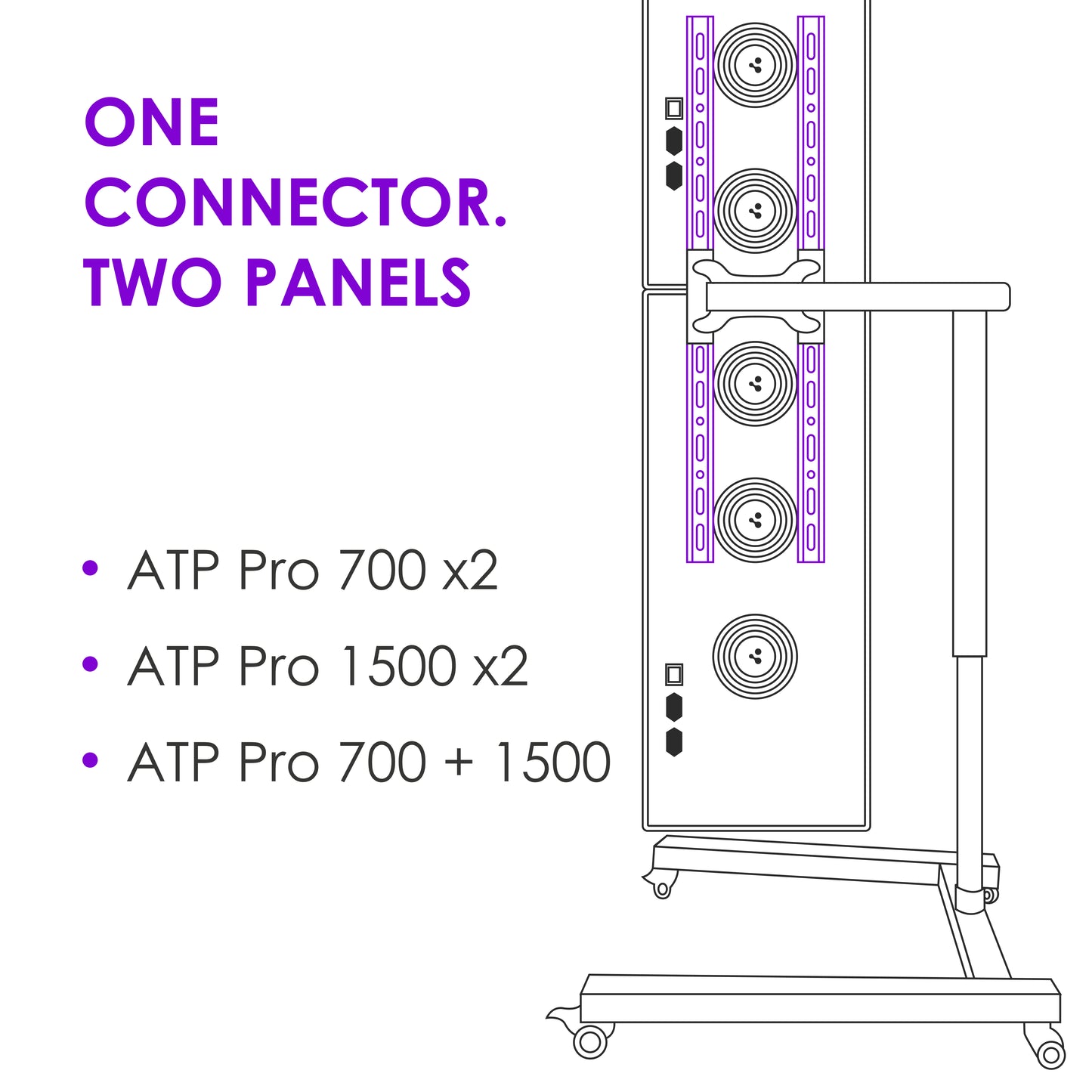 Standard-Anschluss der ATP Pro-Serie (für 2 Panele)