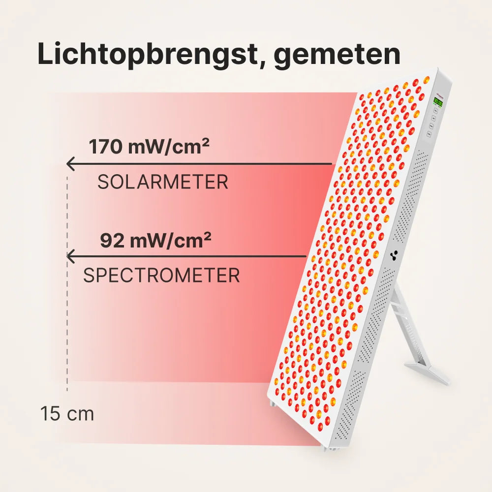 ATP Pure 1500 lichtopbrengst gemeten op 15 cm: 170 mW/cm² met de solarmeter en 92 mW/cm² met de spectrometer