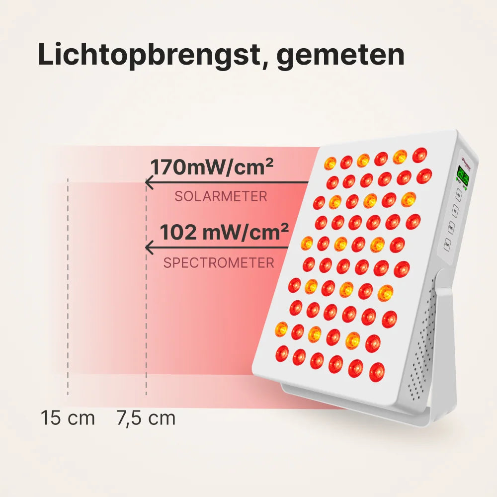 ATP Pure 300 lichtopbrengst gemeten op 7,5 cm: 170 mW/cm² met de solarmeter en 102 mW/cm² met de spectrometer