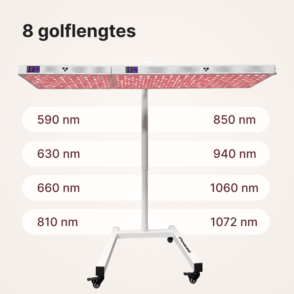 ATP Pro Kombi-Set: ATP Pro 700 & 1500 + Standard & Verbindungsstück