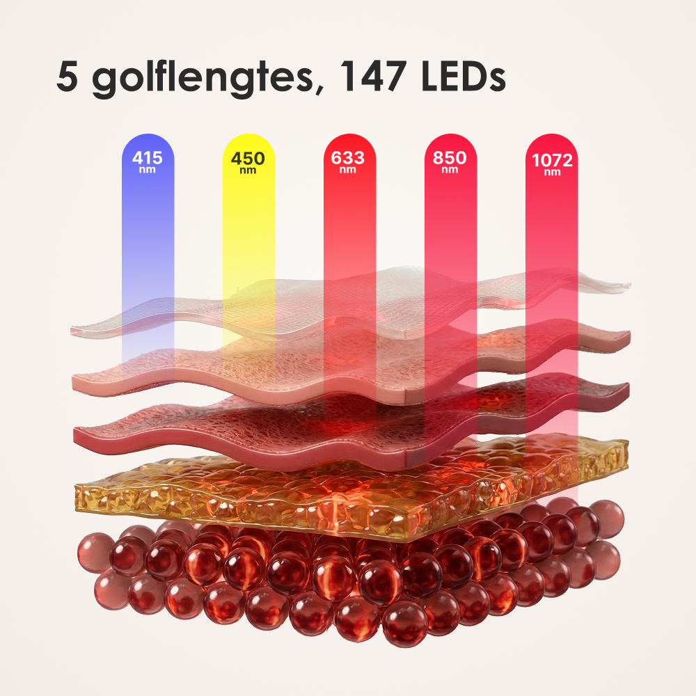 Aurora LED Gesichts- und Dekolletémaske – Rot- & Nahinfrarot-Lichttherapie