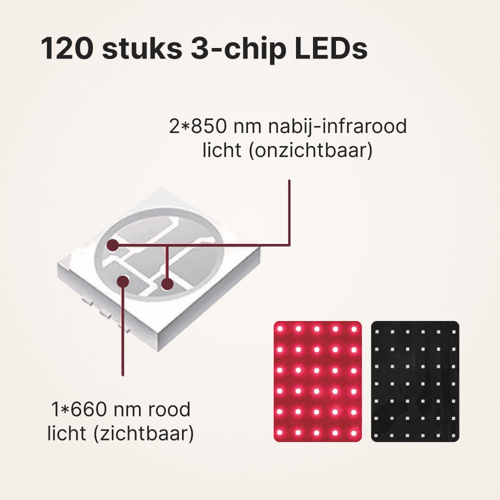 Draadloze roodlichttherapie band met 120 brandende 3-chip LEDs