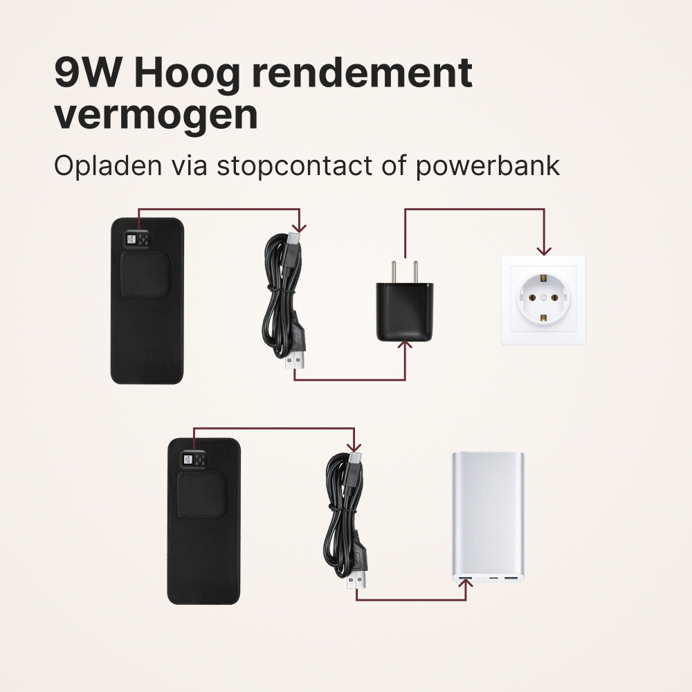 TheraFlex Wireless roodlichttherapie band met 6000 mAh ingebouwde accu