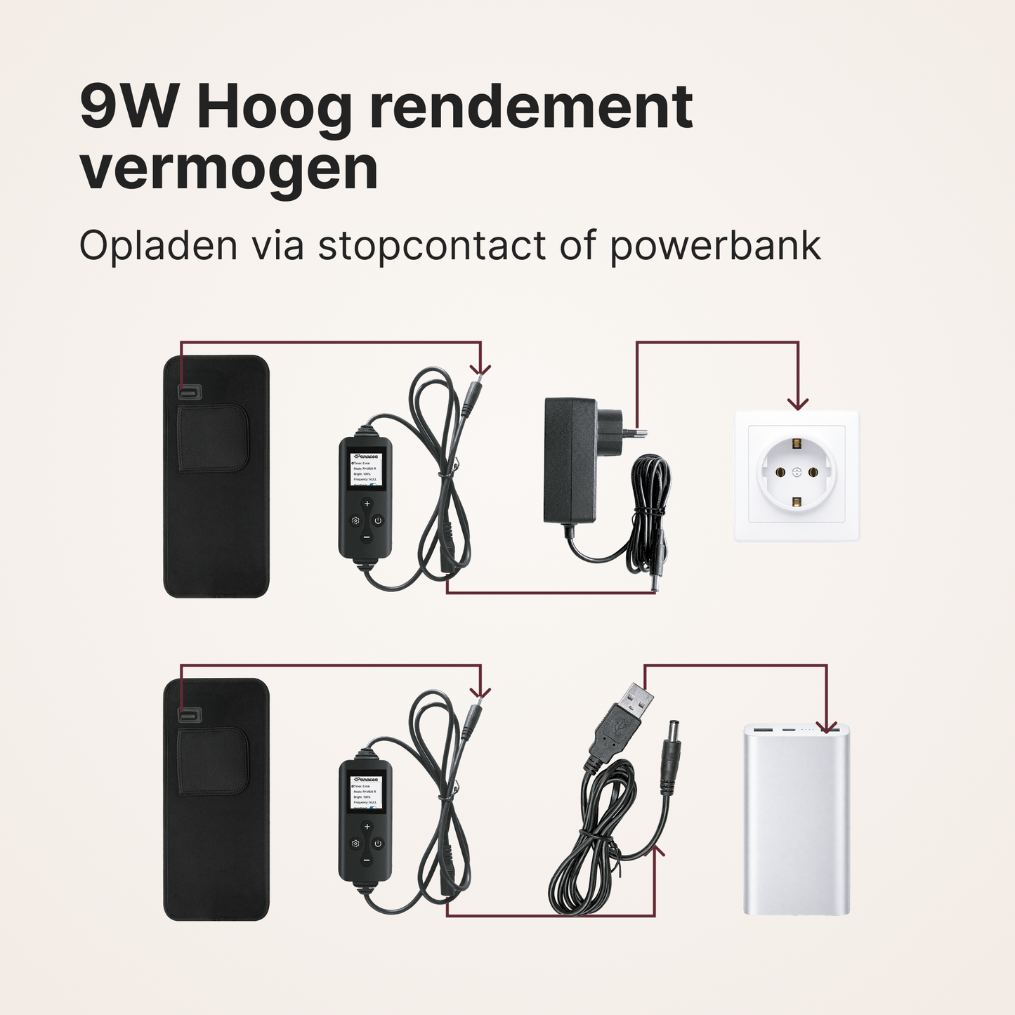 Bedrade roodlicht- en infraroodband TheraFlex Wired met display